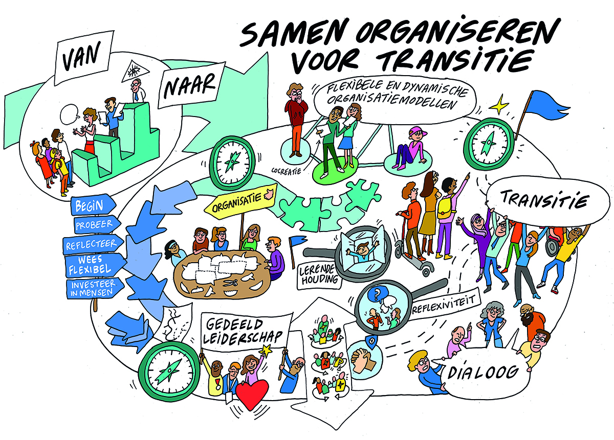Visual Hotspots voor talent - samen organiseren