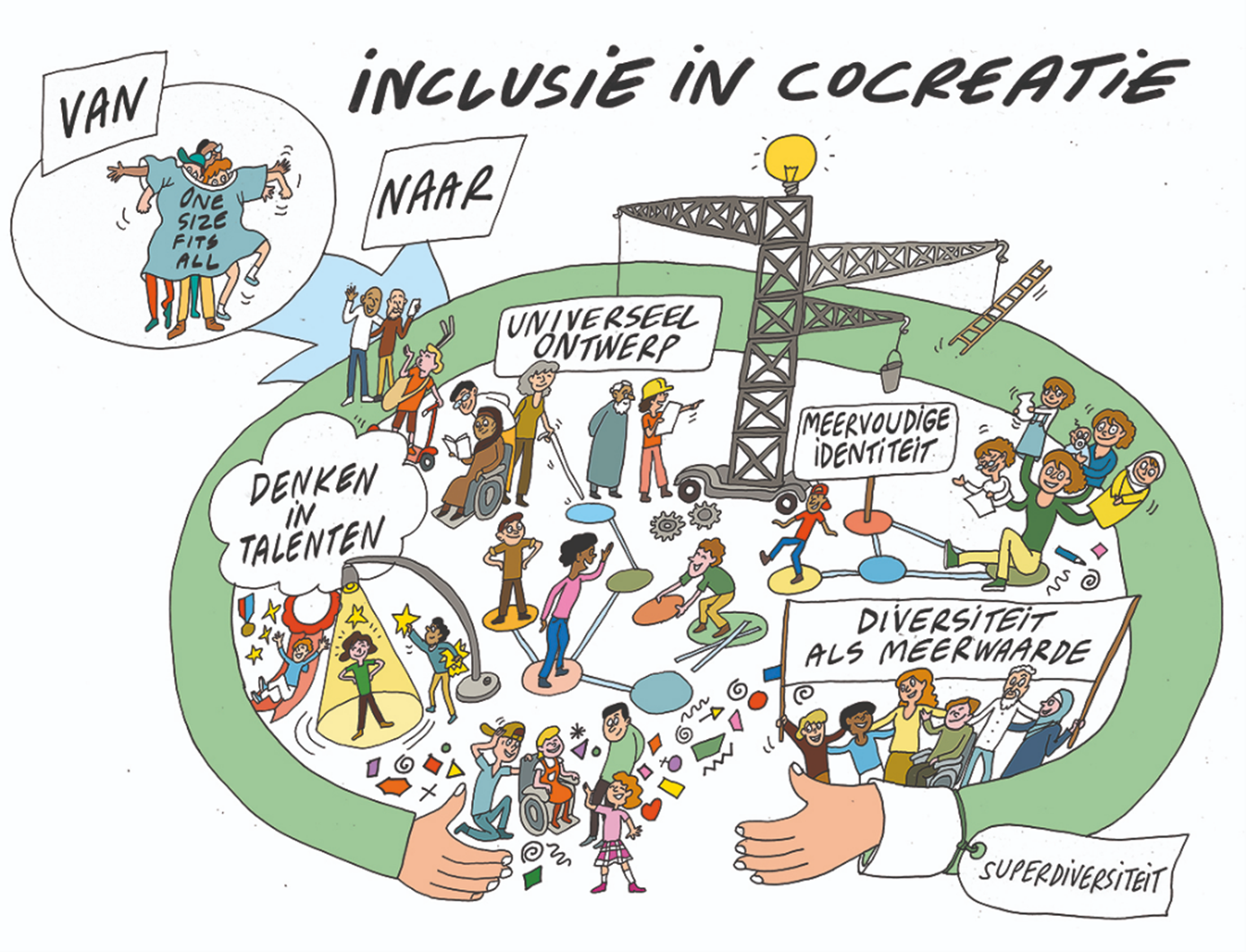 tekening inclusie in cocreatie