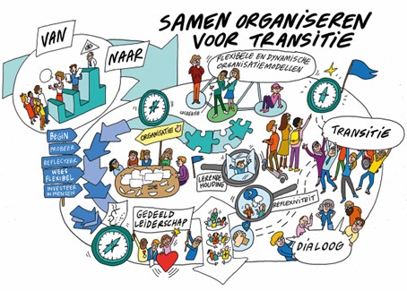 tekening samen organiseren