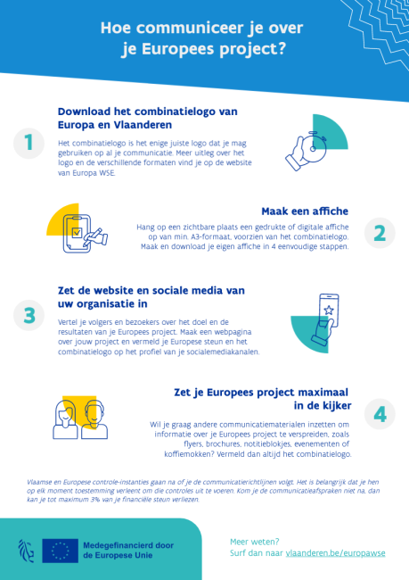 infografiek communicatieverplichtingen 2021-2027