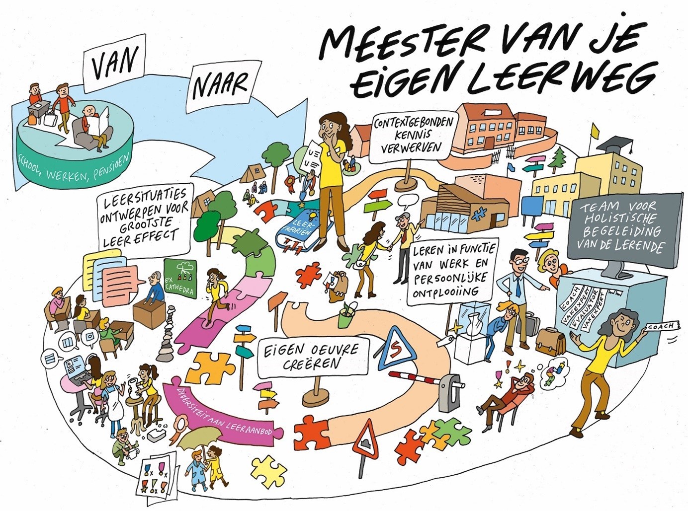 tekening meester van je eigen leerweg