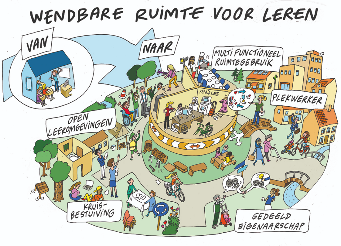 Wendbare ruimte voor leren LLL 2050