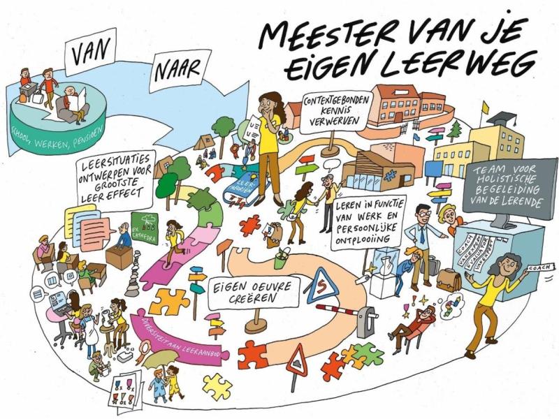 Meester van je eigen leerweg