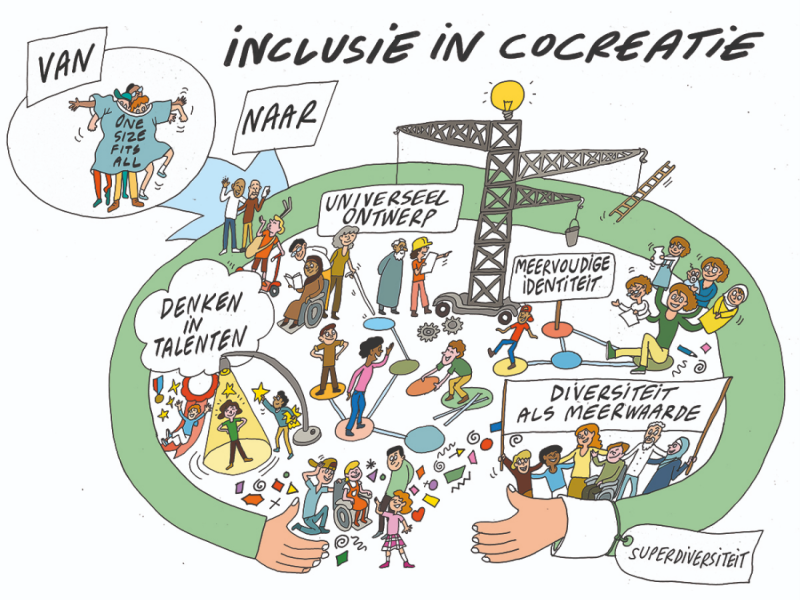 Inclusie in cocreatie LLL 2050