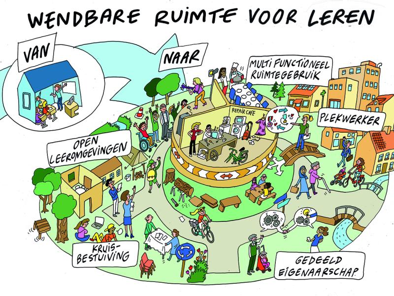 Wendbare ruimte LLW2050
